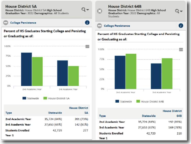 New House and Senate District Filters